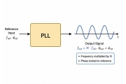 鎖相環 (PLL) 解釋：工作原理、類型和主要區別