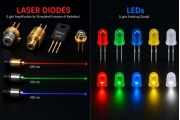 雷射二極體與 LED：主要區別、性能、應用以及哪個更好？